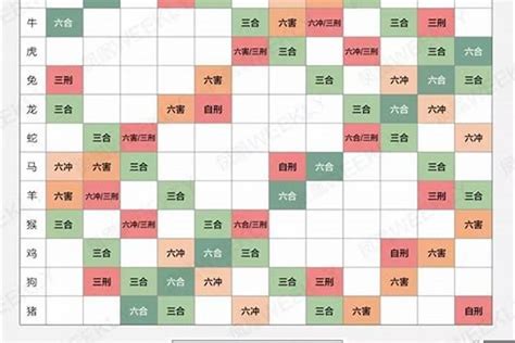 1960生肖配對|十二生肖配对表